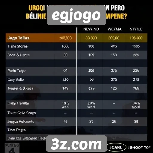 Desempenho de jogos no egjogo em comparação